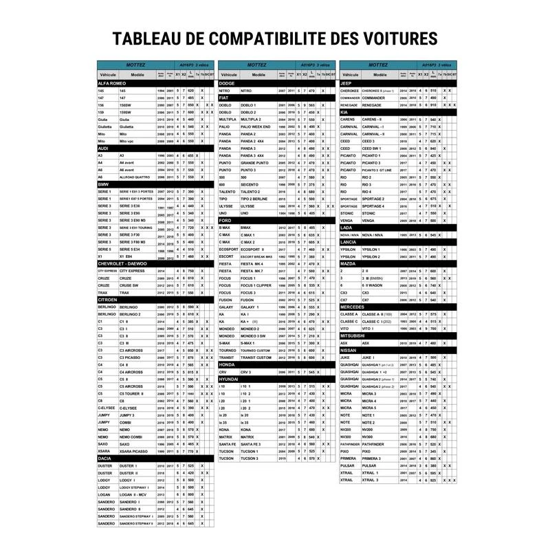 Porte-vélo Mottez Shiva 2 Hayon Ou Barres De Toit 2 Vélos Electriques 6 Porte-vélo Mottez Shiva 2 Hayon Ou Barres De Toit 2 Vélos Electriques – Image 6