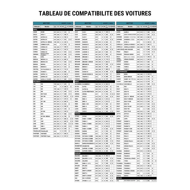 Porte-vélo Mottez Shiva 2 Hayon Ou Barres De Toit 2 Vélos Electriques 7 Porte-vélo Mottez Shiva 2 Hayon Ou Barres De Toit 2 Vélos Electriques – Image 7