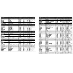 Porte Vélos MOTTEZ Premium Athena Réhaussé 3 Vélos -Magasin De Sport porte velos mottez premium athena rehausse 3 velos 3